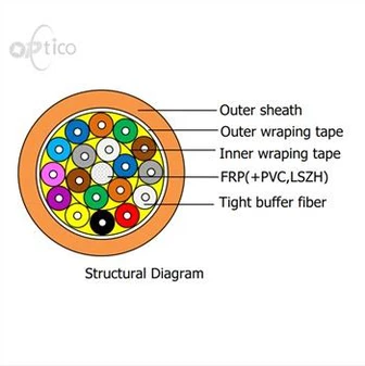 کابل فیبر نوری را بشکنید